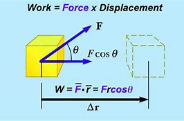 Image result for Force Work and Energy