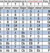 Image result for Minor Piano Chords Chart