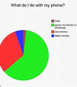 Image result for Whats App Call Meme