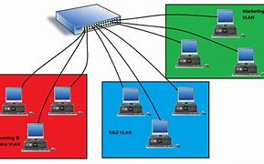Image result for WLAN Network Topology
