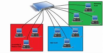 Image result for Networking Servers