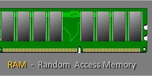 Image result for Random Access Memeoy Gates