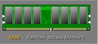 Image result for Why Is Ram Called Random Access Memory