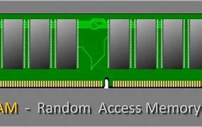 Image result for Random Access Memory Images GMing