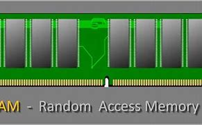 Image result for Photo Random Access Memory 4K