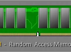 Image result for How Random Access Memory Works