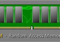 Image result for Random Access Memory Adalah