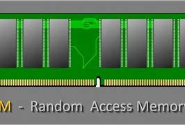 Image result for Ram Random Access Memory Images
