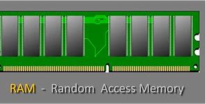 Image result for Diagram of Random Access Memory