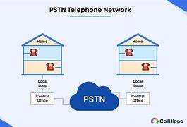 Image result for PSTN