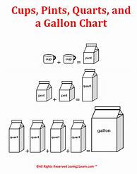 Image result for 1 Gallon Equal to Litre