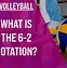 Image result for 6 2 Volleyball Rotation Cheat Sheet