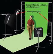 Image result for Greenscreen Lighting Diagram