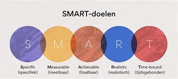 Image result for Smart Doelen