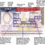 Image result for Us Visa Process