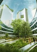 Image result for Sustainable Urban Design