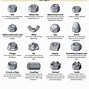 Image result for iPhone 8 Screw Chart