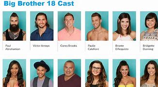 Image result for Big Brother Season 6 Cast