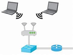 Image result for WLAN Connection