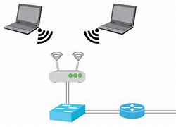 Image result for WLAN Topology