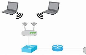 Image result for Infrastructure WLAN