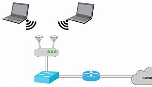 Image result for Wireless Data Networking