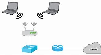 Image result for Wireless Network Devices