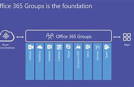 Image result for Microsoft Teams Office 365 Interactions