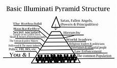 13 illuminati families 13 family blood lines of secret society and the power 13 illuminati families 13 family blood lines of secret society and the power