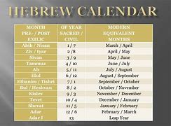 Image result for Seventh Month Hebrew Calendar