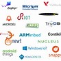 Image result for Operating System Market Share Chart