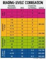 Image result for Dra Grade Level Chart