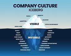 Image result for Cultural Iceberg Diagram