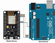 Image result for I2C Code