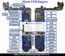 Image result for Diagram of iPhone 11 Controls