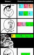 Image result for Chemical Element Memes