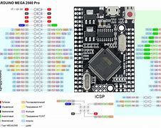 Image result for Arduino 2560 Pinout