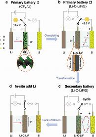 Image result for Battery Cell Condtioning