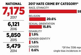 Image result for Hate Crime Newspaper Articles