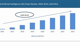 Image result for Chip Market Segmentation Chart