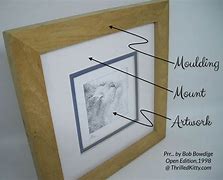 Image result for Mounting Pictures in Frames
