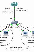 Image result for What Things Go in a Physical Network Diagram