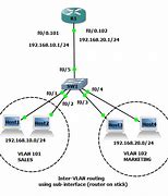 Image result for Physical Network Diagram 28 Switches 4 Floors Circularly Connected