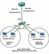 Image result for Building Physical Network Diagram