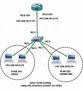 Image result for Network Layout Diagram Template
