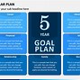 Image result for 5 Year RoadMap Template