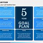 Image result for 5 Year Strategic Plan