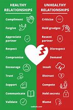 Image result for Pictures Showing Healthy and Unhealthy Relationships