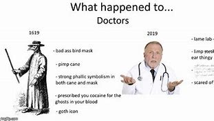 Image result for New PhD Doctor Meme