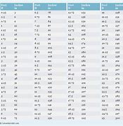 Image result for Height in Feet to Inches Pediatrics